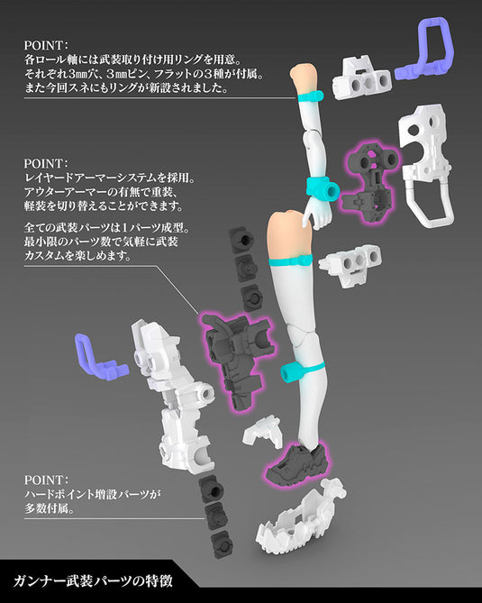 Kotobukiya - Megami Device: Buster Doll Gunner