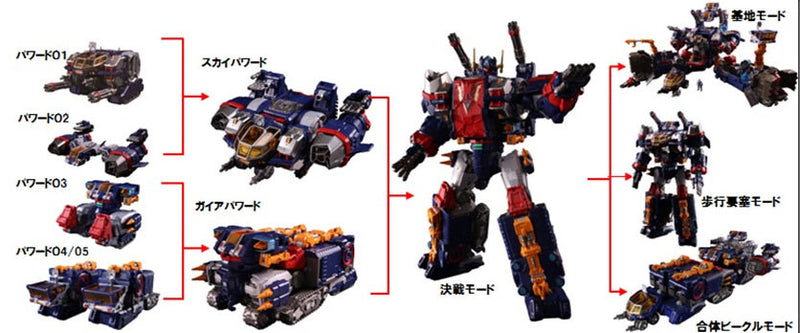 Load image into Gallery viewer, Diaclone Reboot -DA-14 Big Power GV
