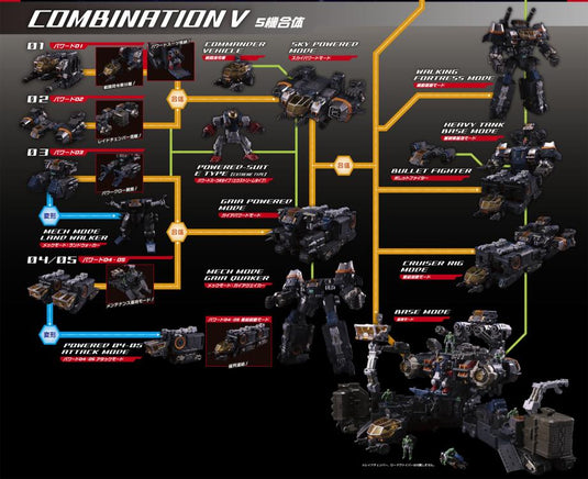 Diaclone Reboot -DA-17 Big Power GV - I.M.S Version