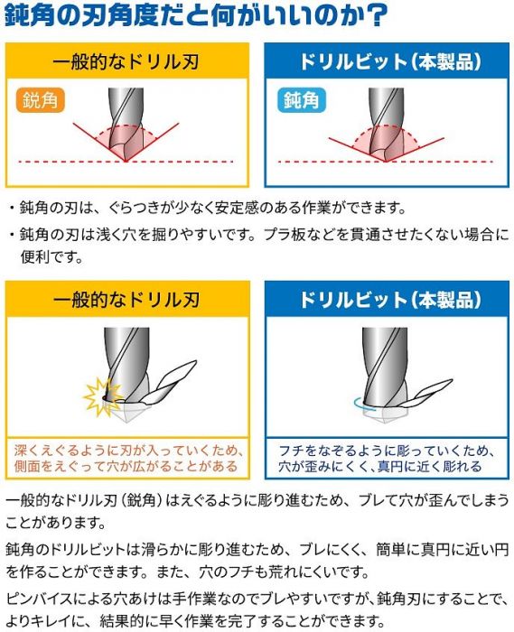 Load image into Gallery viewer, God Hand - Drill Bit Set of 8 (Set C)
